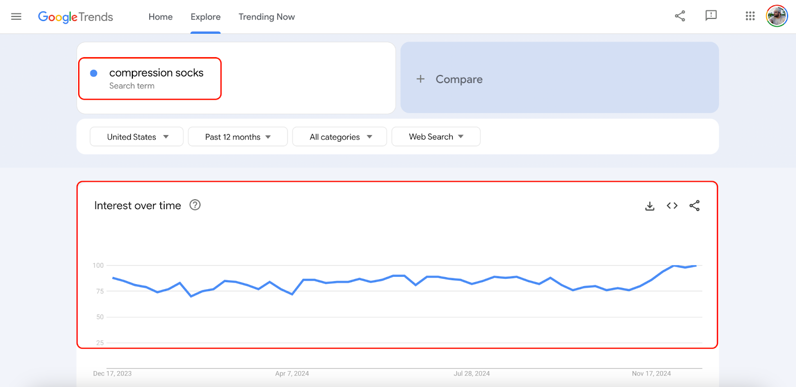 google trend organic dropshipping