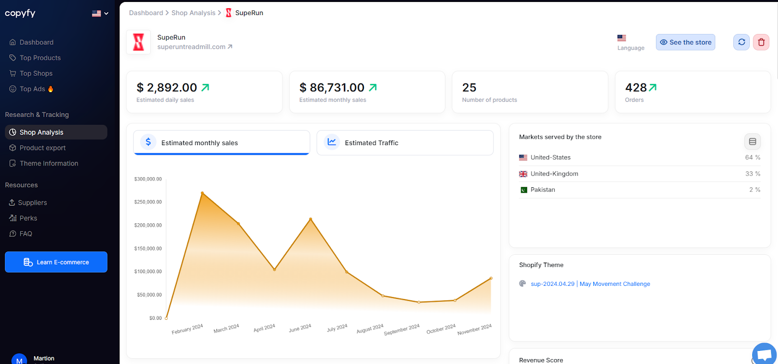 copyfy dashboard