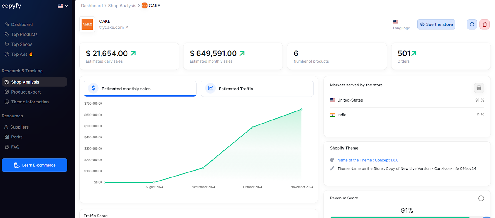 copyfy trends