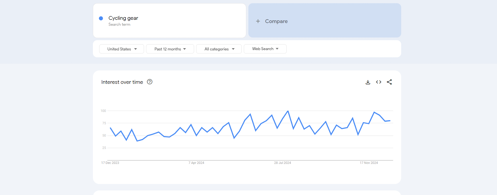 dashboard google trend