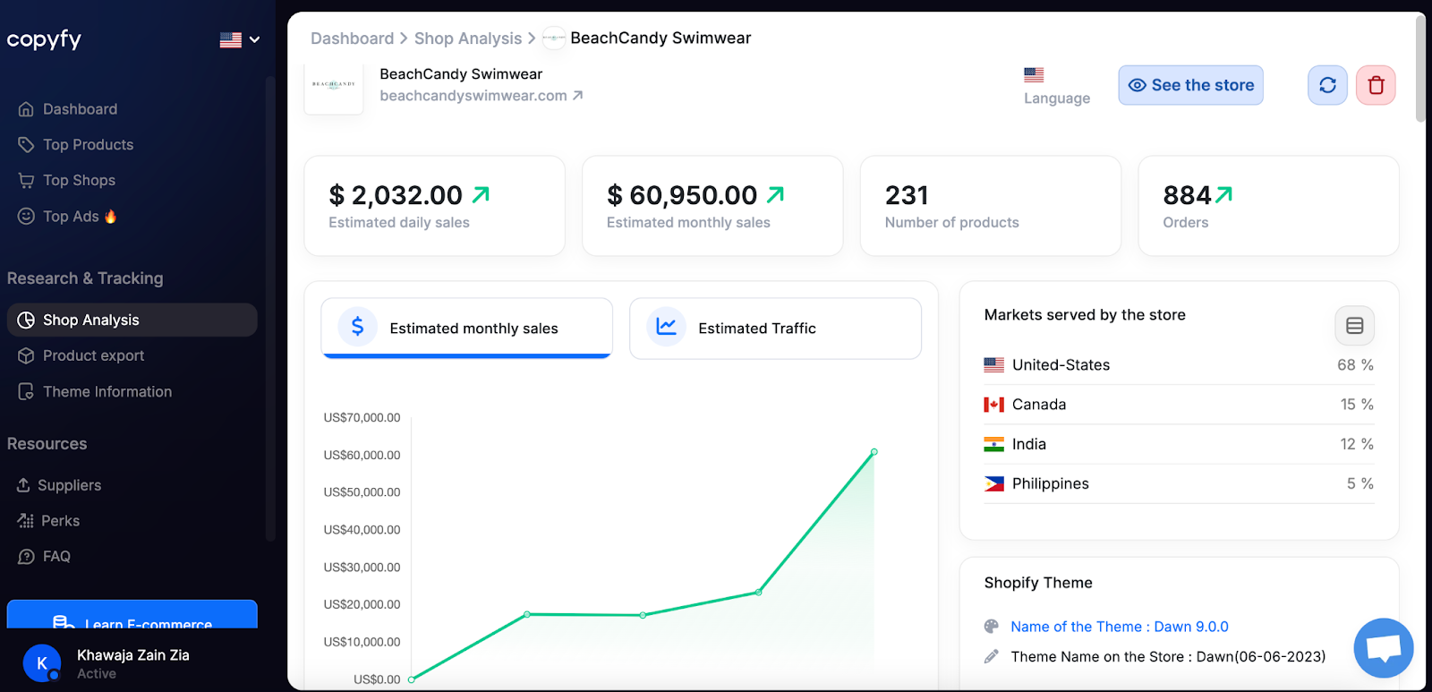 copyfy dashboard