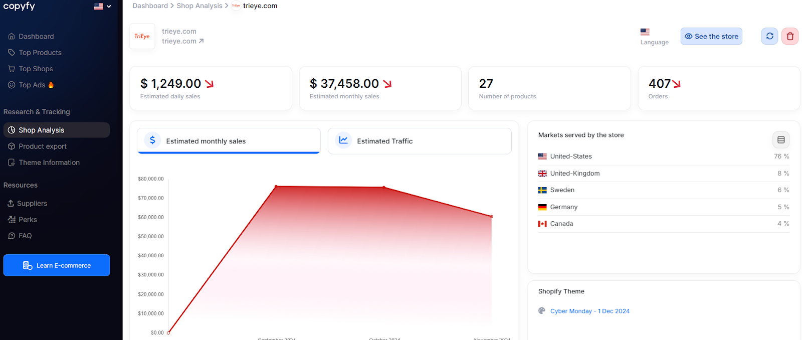 copyfy dashboard shop analysis